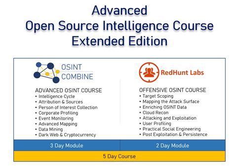 Advanced Open Source Intelligence Course Extended Edition 2 Feb 2020