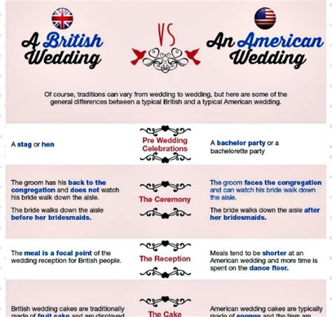 British Wedding Traditions Weddingmix