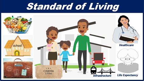 What Is Standard Of Living Definition And Examples