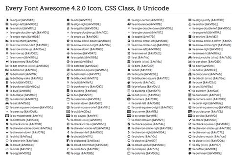 Font Awesome Icon Cheat Sheet 32778 Free Icons Library Vrogue