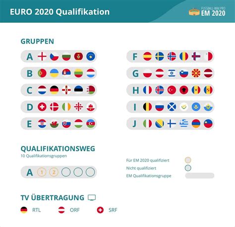 Auf dieser seite finden sie die europameisterschaft 2020 ergebnisse, (fussball/europa). Die Fussball EM 2020 - Das Turnier in Europa | MENIFY ...
