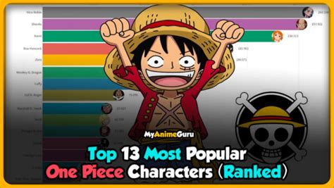 Top 13 Most Famous One Piece Characters Ranked Myanimeguru