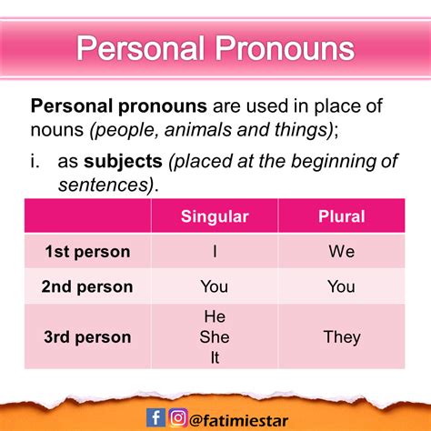 Personal Pronouns