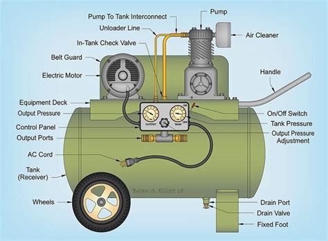 Understanding Air Compressors Need Air Compressor Help Find It Right