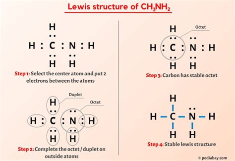 Ch3nh2 Lewis Structure In 6 Steps With Images