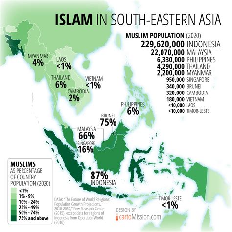 Country Area And Regional Profilesdata Islam In Southeast Asia Libguides At Cornell University