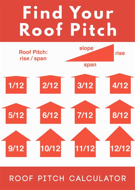 Shed Roof Pitch Chart