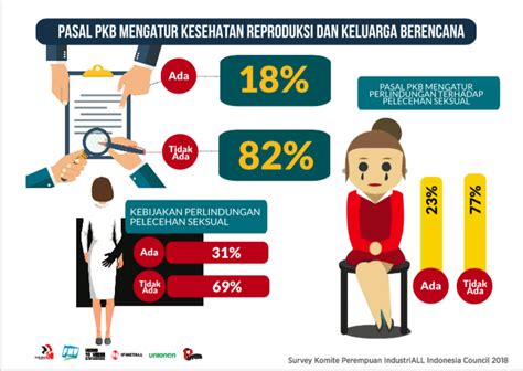 Stress di tempat kerja march 12, 2016 · by bugihlamo · in lain. Hukum Pelecehan Seksual Di Tempat Kerja | Berita Hukum ...