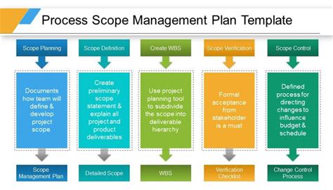 Project Scope Management Plan Template Excel Example