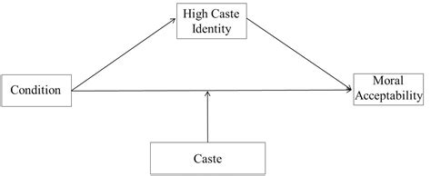 caste-society-definition-difference-between-caste-system-and-class