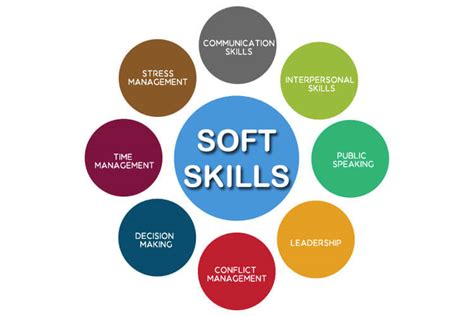 Instead, you should demonstrate your soft skills how to list soft skills on a resume. Soft Skills, Does your tech have them? - CookieBytes ...