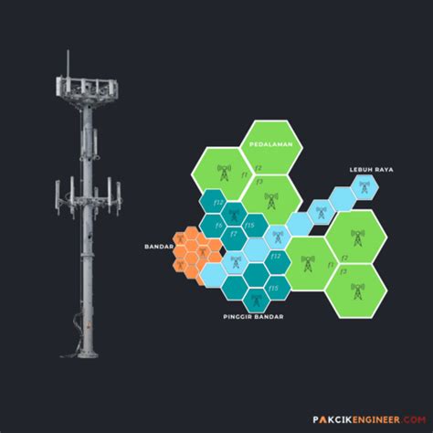 Dari zaman dahulu sudah ditemukan berbagai jenis alat komunikasi yang sudah digunakan. Jenis Pemancar Telekomunikasi dan Bagaimana ia Berfungsi ...