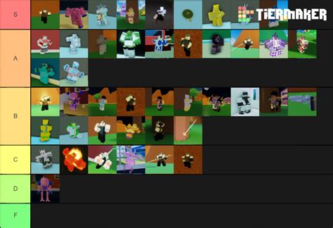 ABD Stand Tierlist Updated Tier List Community Rankings TierMaker