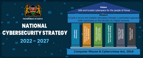 National Cybersecurity Strategy Launch Nc4