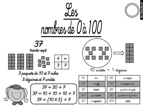 Maths Ce2 Numération Calameo Downloader