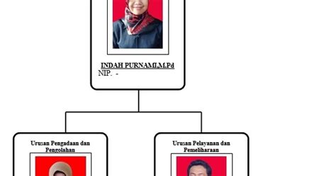 Sesuai dengan amanat dalam pembukaan uud nkri 1945: STRUKTUR ORGANISASI PERPUSTAKAAN - Perpustakaan Citra R ...