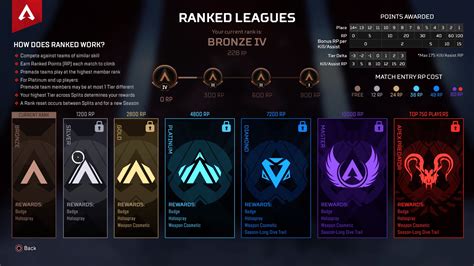 League Of Legends All Ranks And Ranked System Explained What Means Loll