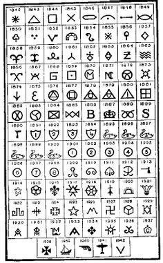 A somewhat antiquated notation system for cartridges, commonly known as blackpowder notation due to its use with black powder cartridges; Marks and Identification of Minton Majolica | Pottery ...