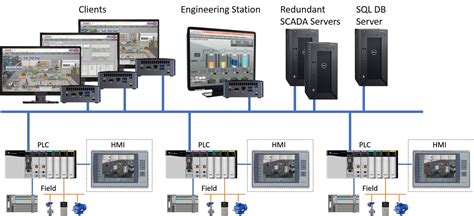 What Is Scada Supervisory Control And Data Acquisition Plcynergy