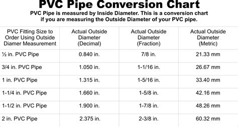 Pvc Pipe Conversion Chart