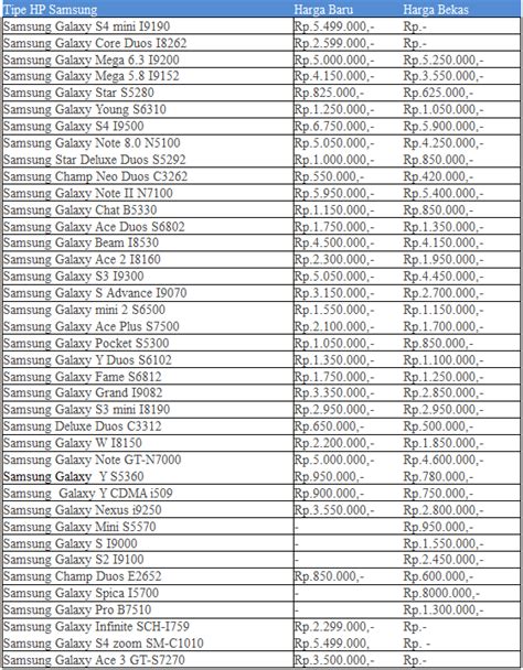 Daftar harga dan spesifikasi hp oppo terbaru (ready for 2021). Collection of Daftar Harga Samsung Galaxy Terbaru Update ...