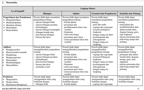 Download soal sbmptn gratis dan lengkap tahun 2019 mamikos info. Contoh Soal Unbk Mts 2020