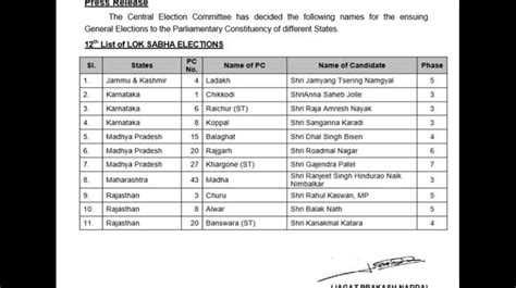 ^ 5th list of candidates for lok sabha election 2014. 2019 LS polls: BJP releases 12th list of list of 11 candidates