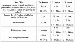 How To Calculate Food Portions For Catering 2023