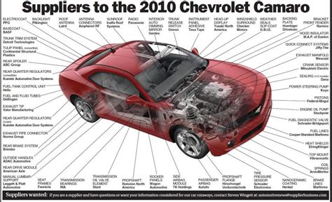 Who Really Makes The Camaro Illustrated Parts Supplier Diagram