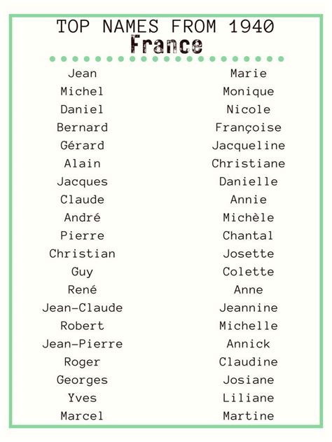 France Top Baby Names From 1940 Noms De Livres Noms Français Etat Civil