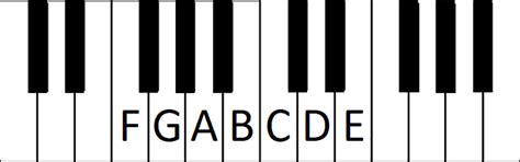 The Diatonic Scale 3 Keys To Understand It