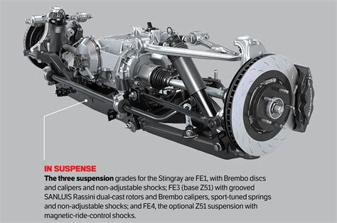 2014 Chevrolet Corvette Stingray Z51 Primera Prueba Motor Trend