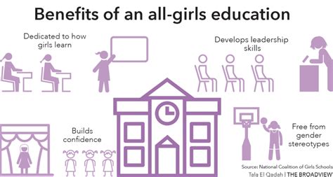 Empowerment Of Women Rises In Single Sex Education The Broadview
