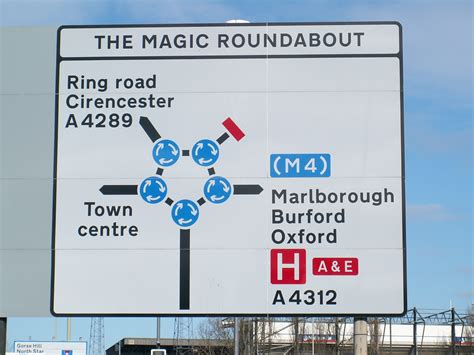 Roundabout Rules How Well Do You Know Them