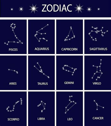 Zodiac Sign Astrological Sign Gemini Wood Canvas Tatouage étoile