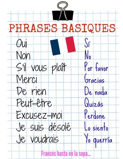 Francés Hasta En La Sopa Phrases Basiques Palabras De Vocabulario