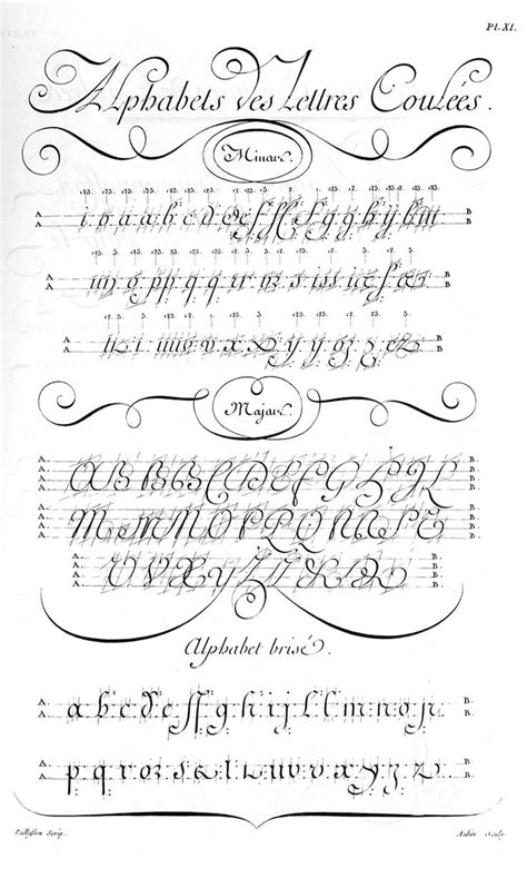 Renaissance Hand Lettering Alphabet Lettering Alphabet Lettering