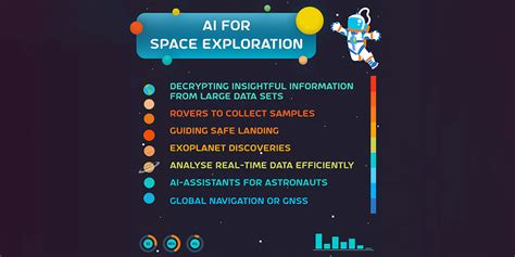 Read Out The Roles Of Ai In Space Exploration