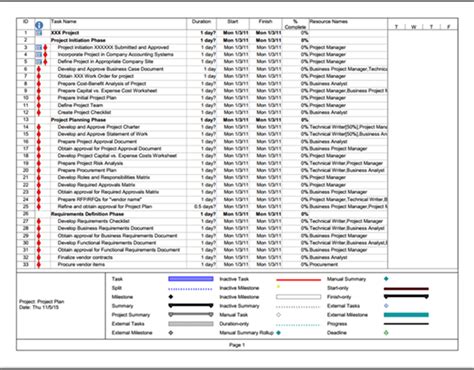 Sdlcforms Project Schedule Plan