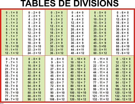 Division Table Chart Printable