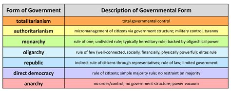 United States Government Why Form A Government United States