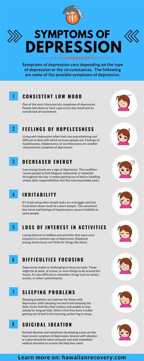 Symptoms Of Depression Infographic Hawaii Island Recovery