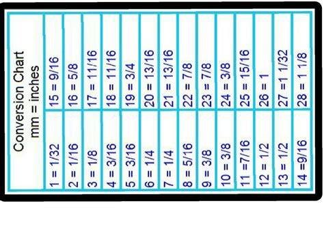 Mm To Inches Conversion Chart Tool Box Refrigerator Shop Magnet