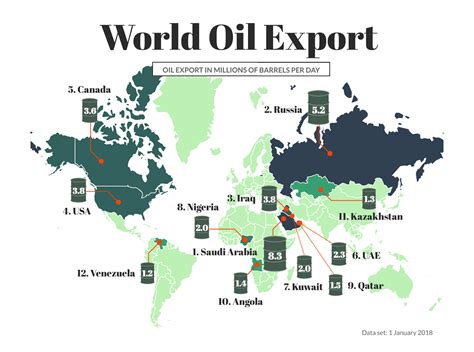 Free Stock Photos For Your Article About Oil Maps Tony Mapped It