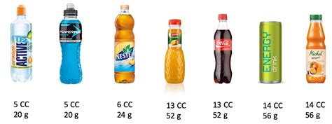 Consommation De Sucre Des Enfants Et Adolescents Situation Actuelle Et