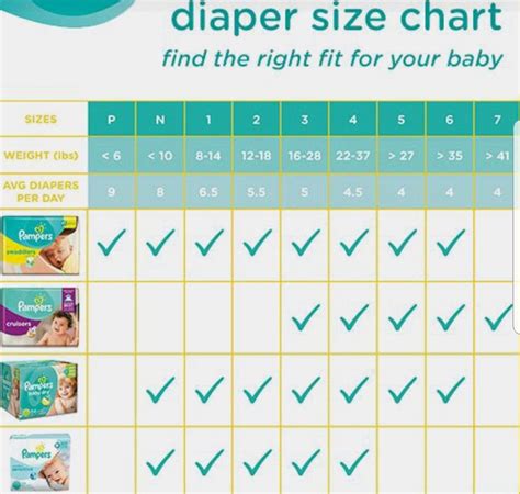 7 Diaper Size Guide By Age Ideas In 2021
