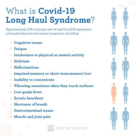 Covid-19 Long Haul Syndrome: What You Should Know | Amy Myers MD