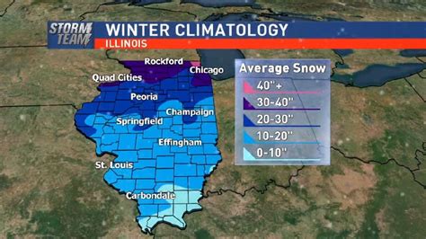 Central Illinois Winter Weather Outlook Wics