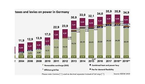 german electricity prices chart