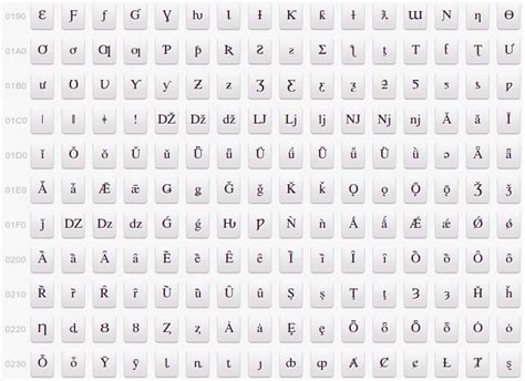 Unicode Phonetic Keyboard Learning How To Read